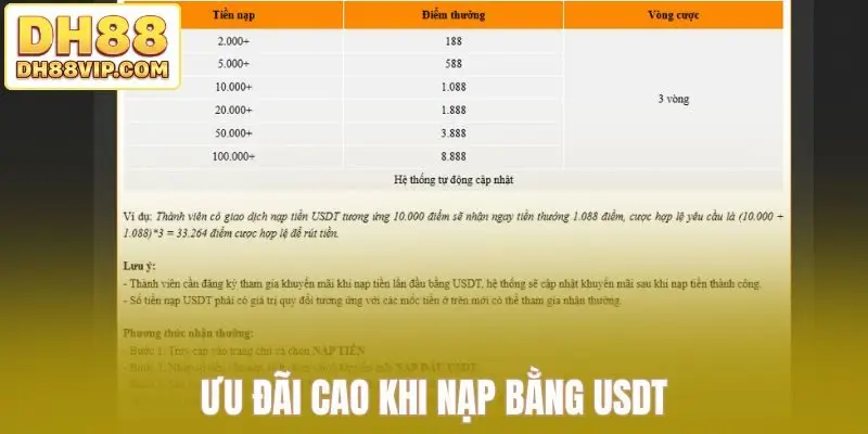 Ưu đãi cao khi nạp bằng USDT